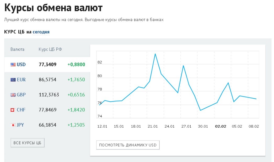 Купить Доллары В Спб